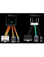 Router Tenda AC10U