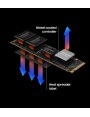 Dysk SSD Samsung 990 Pro 1TB