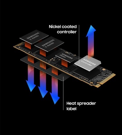 Dysk SSD Samsung 990 Pro 1TB - Shoplet.pl